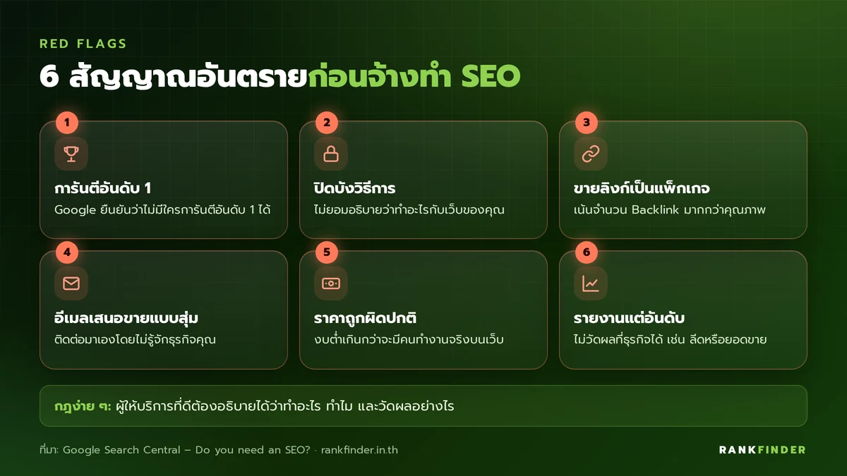 อินโฟกราฟิก 6 สัญญาณอันตรายเมื่อจ้างทำ SEO เช่น การันตีอันดับ 1 ปิดบังวิธีการ และขายแพ็กเกจลิงก์จำนวนมาก