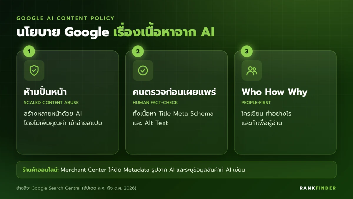 อินโฟกราฟิกนโยบาย Google 3 ข้อ: ห้ามสร้างหน้าจำนวนมากเพื่อปั่นอันดับ, ให้คนตรวจทั้งเนื้อหาและ Metadata ก่อนเผยแพร่ และหลัก Who How Why