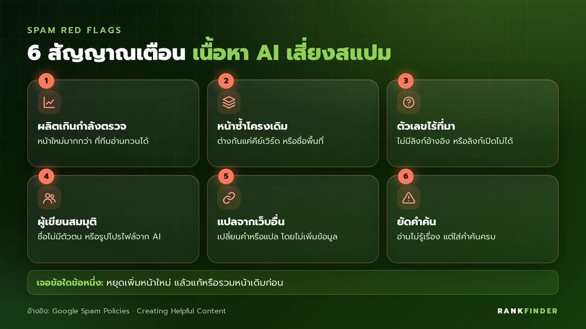 อินโฟกราฟิกสีแดง 6 สัญญาณเตือน: ผลิตเกินกำลังตรวจ, หน้าซ้ำโครงเดิม, ตัวเลขไร้ที่มา, ผู้เขียนสมมุติ, แปลจากเว็บอื่น และยัดคำค้น