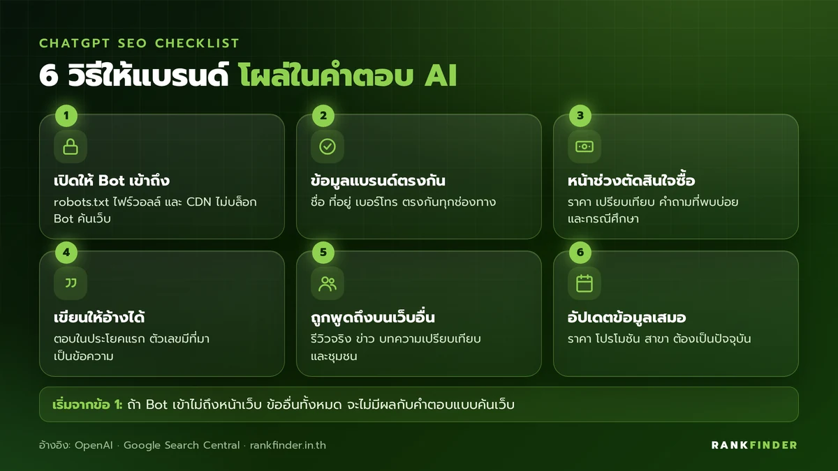 อินโฟกราฟิก 6 วิธี: เปิดให้ Bot เข้าถึง, ข้อมูลแบรนด์ตรงกัน, หน้าช่วงตัดสินใจซื้อ, เขียนให้อ้างได้, ถูกพูดถึงบนเว็บอื่น และอัปเดตข้อมูลเสมอ