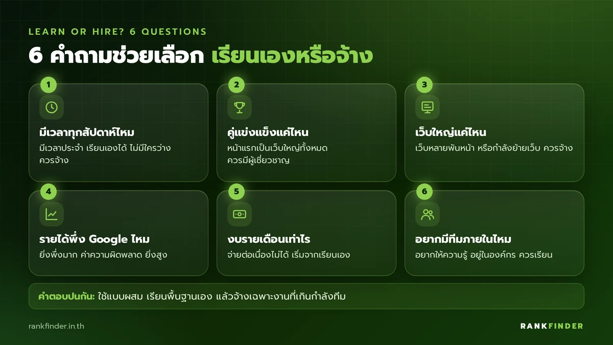 อินโฟกราฟิก 6 คำถามช่วยตัดสินใจ เช่น มีเวลาทุกสัปดาห์ไหม คู่แข่งในผลค้นหาแข็งแค่ไหน และรายได้พึ่ง Google มากเพียงใด