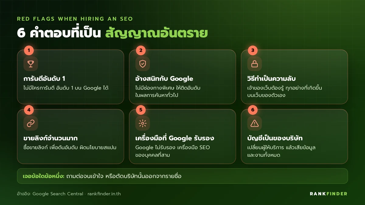 อินโฟกราฟิก 6 คำตอบที่ควรระวังจากผู้ให้บริการ SEO เช่น การันตีอันดับ 1 อ้างสนิทกับ Google และขายลิงก์จำนวนมาก