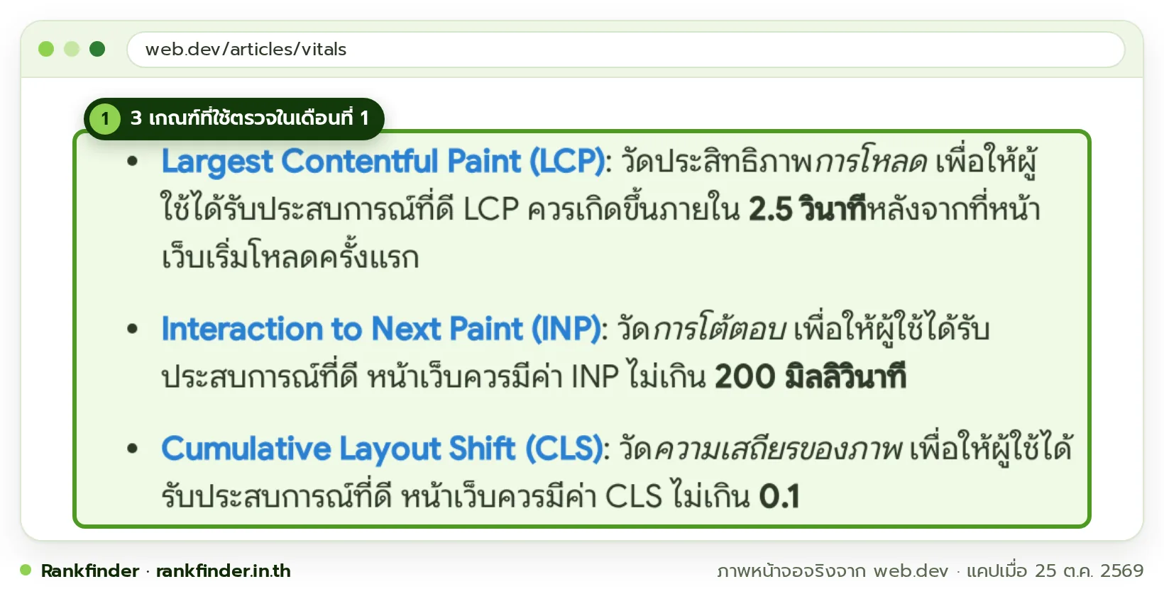 ภาพหน้าจอบทความ Web Vitals บน web.dev ภาษาไทย มีกรอบสีเขียวที่รายการเกณฑ์ LCP ภายใน 2.5 วินาที INP ไม่เกิน 200 มิลลิวินาที และ CLS ไม่เกิน 0.1