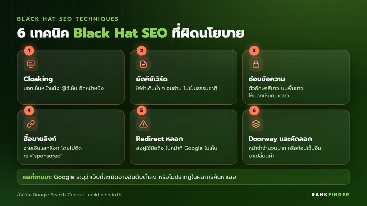 อินโฟกราฟิก 6 เทคนิค Black Hat SEO: Cloaking, ยัดคีย์เวิร์ด, ซ่อนข้อความ, ซื้อขายลิงก์, Redirect หลอก และ Doorway กับการคัดลอกเนื้อหา