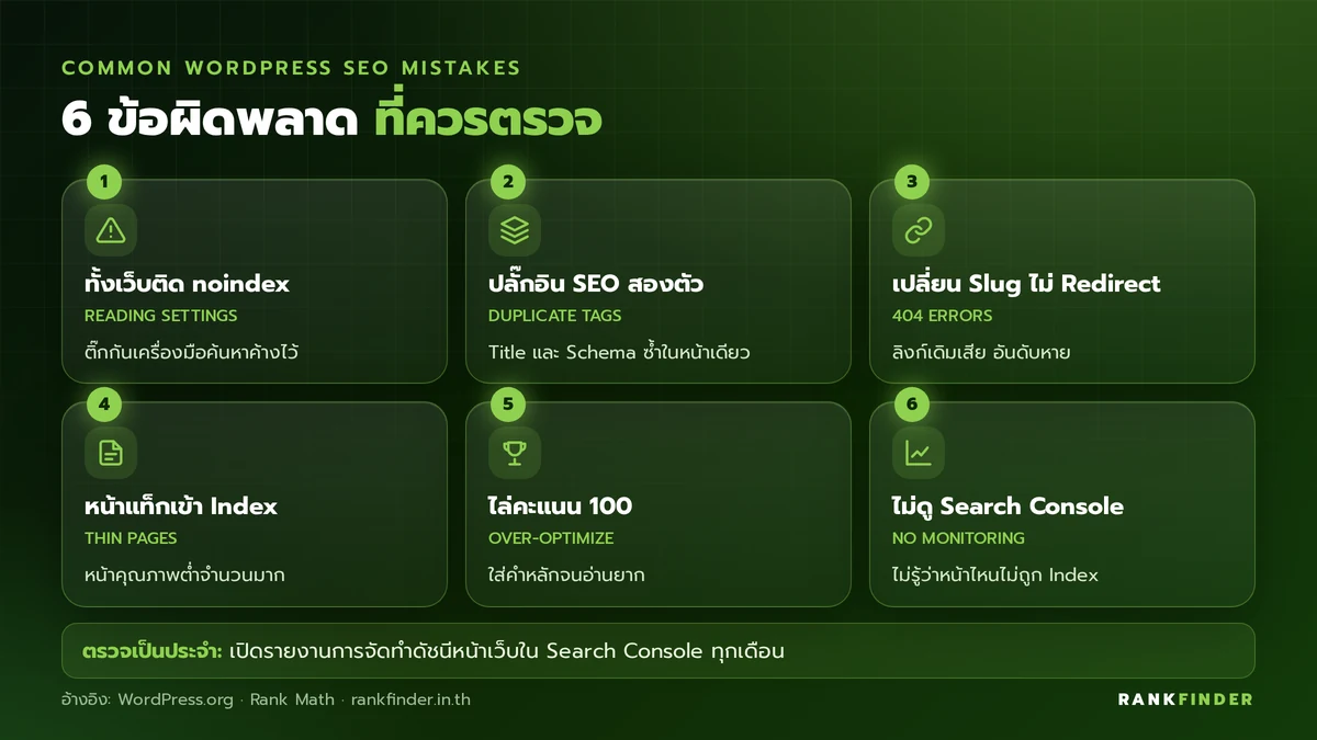 อินโฟกราฟิก 6 ข้อผิดพลาด เช่น ลืมเอาติ๊ก Discourage search engines ออก, ใช้ปลั๊กอิน SEO สองตัว และเปลี่ยน Slug โดยไม่ทำ Redirect